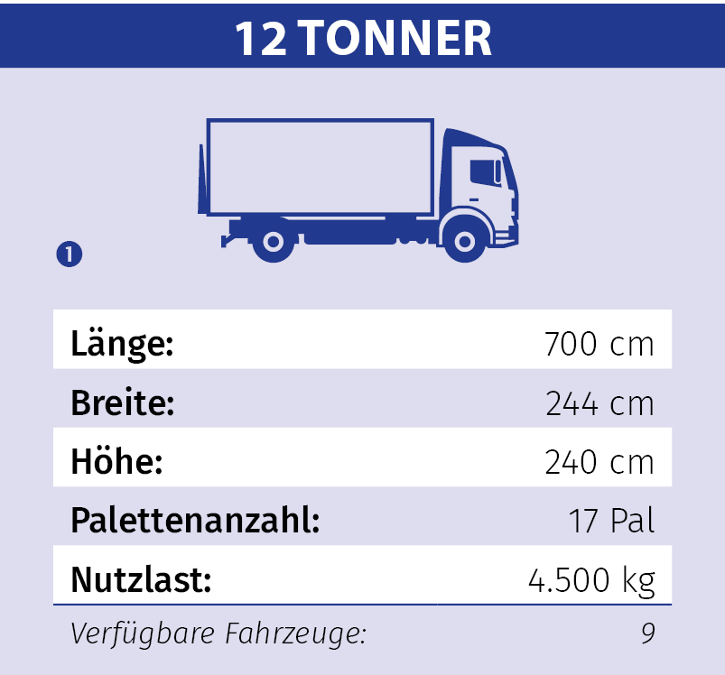 BTW 12-Tonner