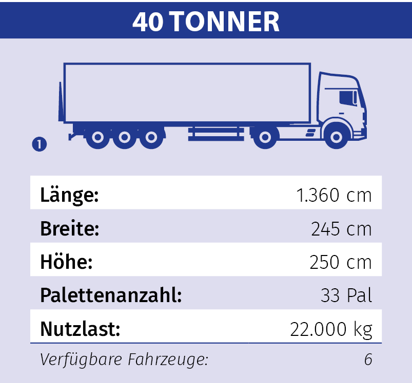 BTW 40tonner