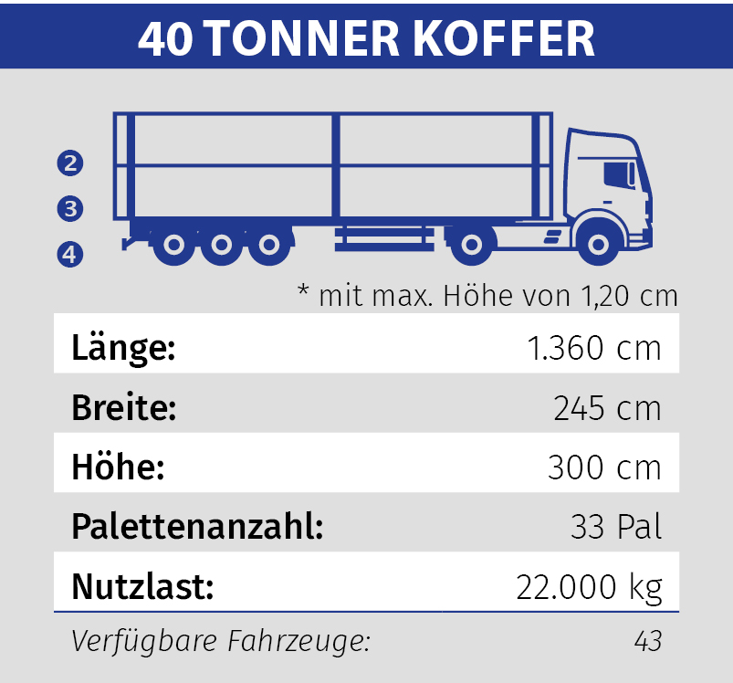 BTW 40Tonner