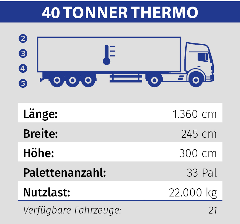 BTW LKW 40Tonner Thermo