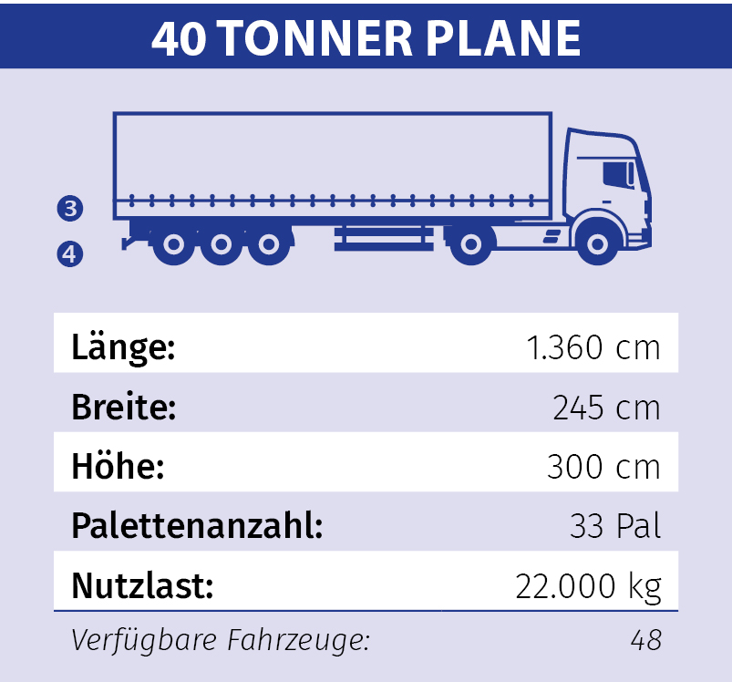 BTW LKW 40Tonner Plane